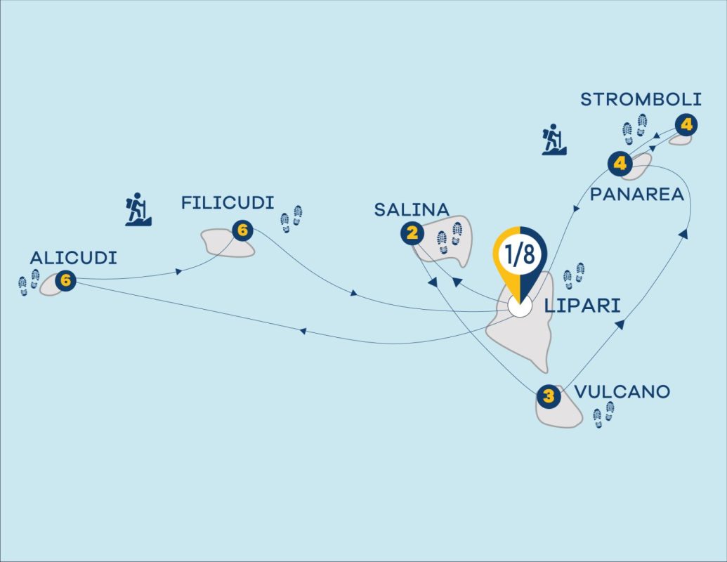 Mappa illustrata del Trekking Tour delle Isole Eolie che mostra l’itinerario tra Lipari, Vulcano, Salina, Panarea, Stromboli, Filicudi e Alicudi, con indicazioni dei giorni e delle tappe principali del viaggio di 8 giorni e 7 notti.